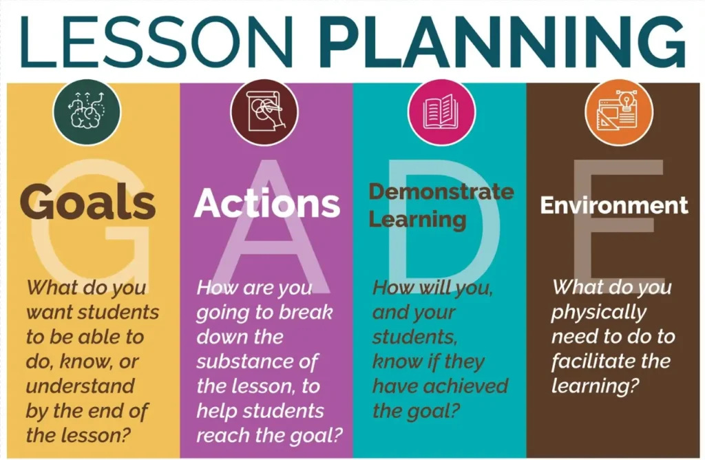 Lesson Plan Template